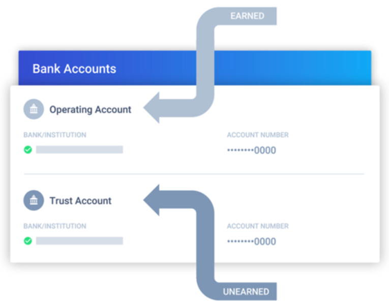 Headnote – Seriously easy payment compliance